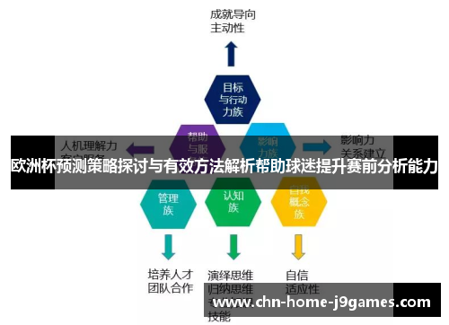欧洲杯预测策略探讨与有效方法解析帮助球迷提升赛前分析能力