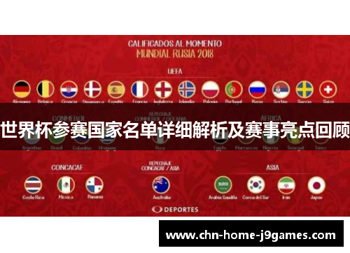 世界杯参赛国家名单详细解析及赛事亮点回顾