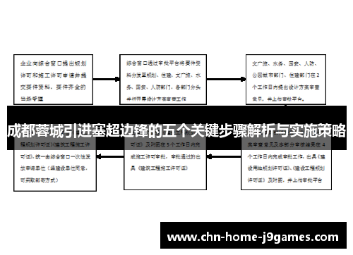 成都蓉城引进塞超边锋的五个关键步骤解析与实施策略