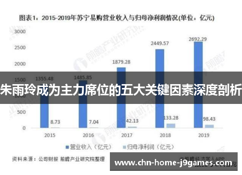 朱雨玲成为主力席位的五大关键因素深度剖析 朱雨玲成为主力席位的五大关键因素深度剖析