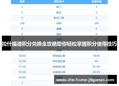 拉什福德积分兑换全攻略助你轻松掌握积分使用技巧