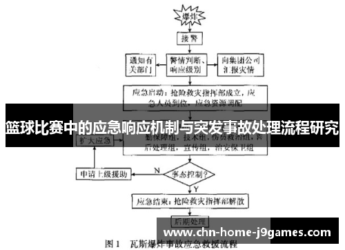 篮球比赛中的应急响应机制与突发事故处理流程研究 篮球比赛中的应急响应机制与突发事故处理流程研究