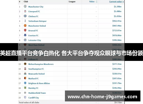 英超直播平台竞争白热化 各大平台争夺观众眼球与市场份额