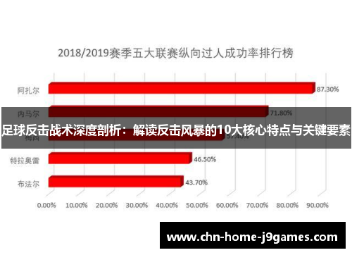 足球反击战术深度剖析：解读反击风暴的10大核心特点与关键要素