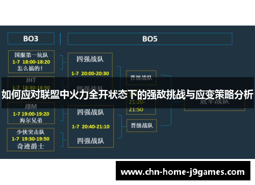 如何应对联盟中火力全开状态下的强敌挑战与应变策略分析 如何应对联盟中火力全开状态下的强敌挑战与应变策略分析