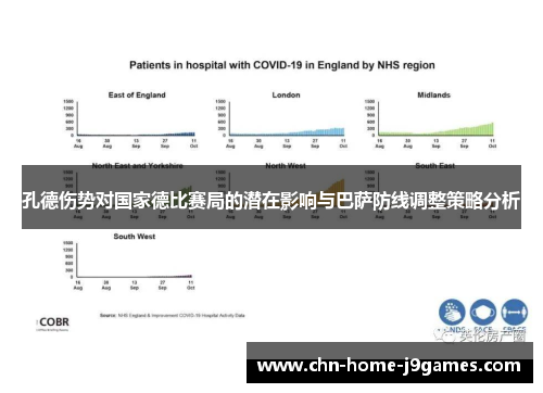 孔德伤势对国家德比赛局的潜在影响与巴萨防线调整策略分析