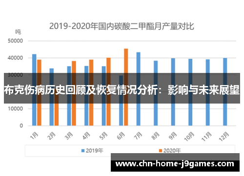 布克伤病历史回顾及恢复情况分析：影响与未来展望