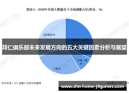 拜仁俱乐部未来发展方向的五大关键因素分析与展望