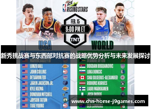 新秀挑战赛与东西部对抗赛的战略优势分析与未来发展探讨