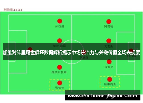 加维对阵里昂世俱杯数据解析揭示中场统治力与关键价值全场表现度