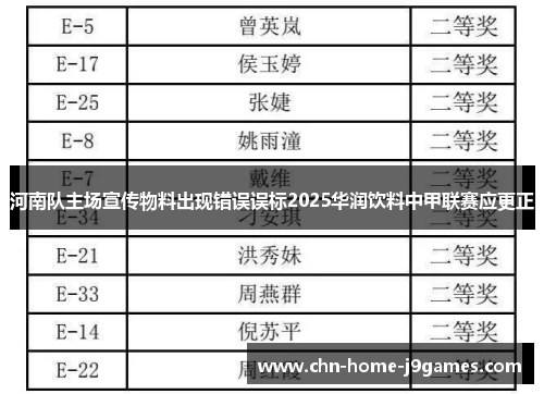 河南队主场宣传物料出现错误误标2025华润饮料中甲联赛应更正