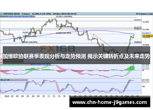 加维欧协联赛季表现分析与走势预测 揭示关键转折点及未来走势