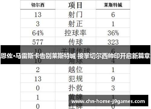 恩佐·马雷斯卡告别莱斯特城 接掌切尔西帅印开启新篇章