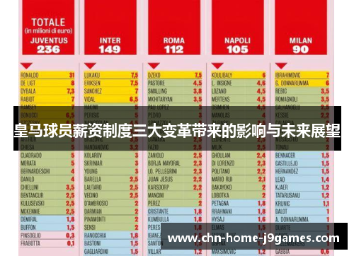 皇马球员薪资制度三大变革带来的影响与未来展望