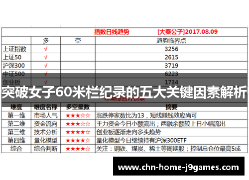 突破女子60米栏纪录的五大关键因素解析