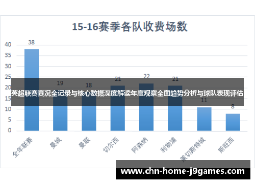 英超联赛赛况全记录与核心数据深度解读年度观察全面趋势分析与球队表现评估