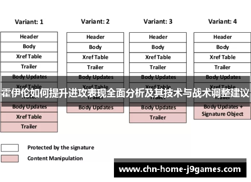 霍伊伦如何提升进攻表现全面分析及其技术与战术调整建议