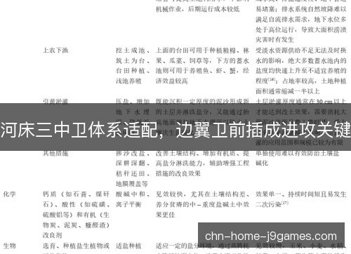河床三中卫体系适配,边翼卫前插成进攻关键 河床三中卫体系适配,边翼卫前插成进攻关键